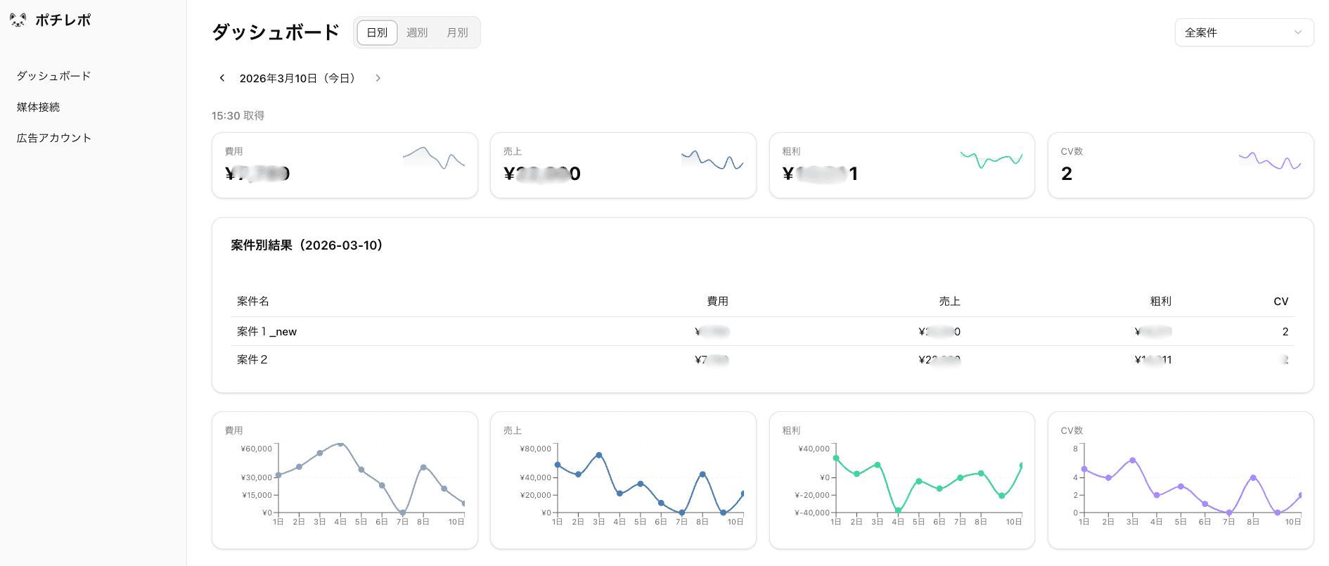 ポチレポ ダッシュボード画面